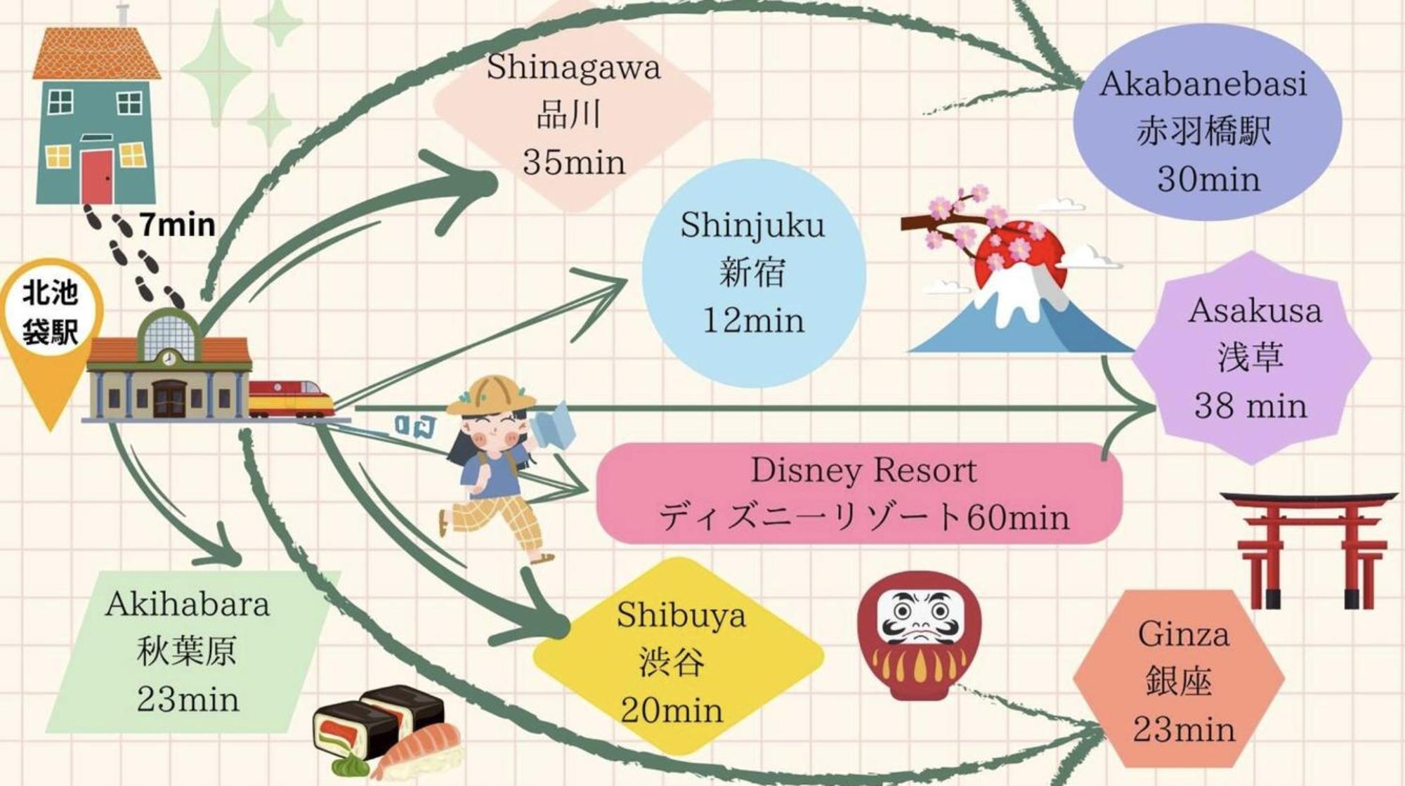 Ferio Kita-ikebukuro 303-【newly Built】6mins To Sta./ikebukuro Area /max6 Apartmán *
